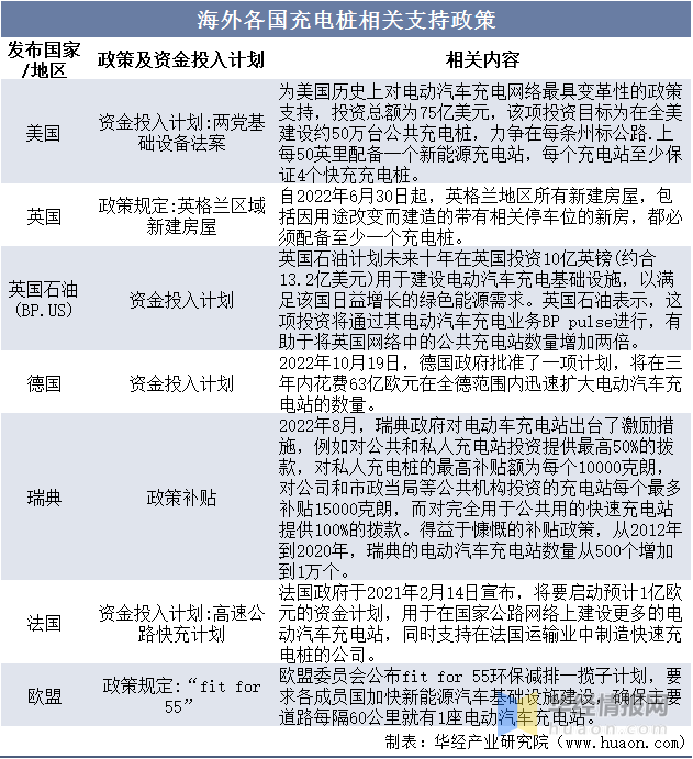 市场发展背景及投资战略规划研究报告凯发k8首页2023年中国充电桩