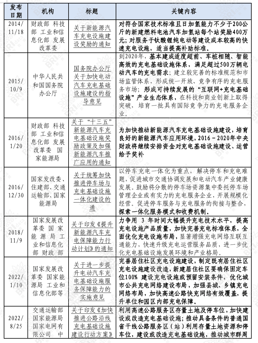 体充电站的产业链全景图及相关政策概述凯发k8国际首页登录【独家】光储充一