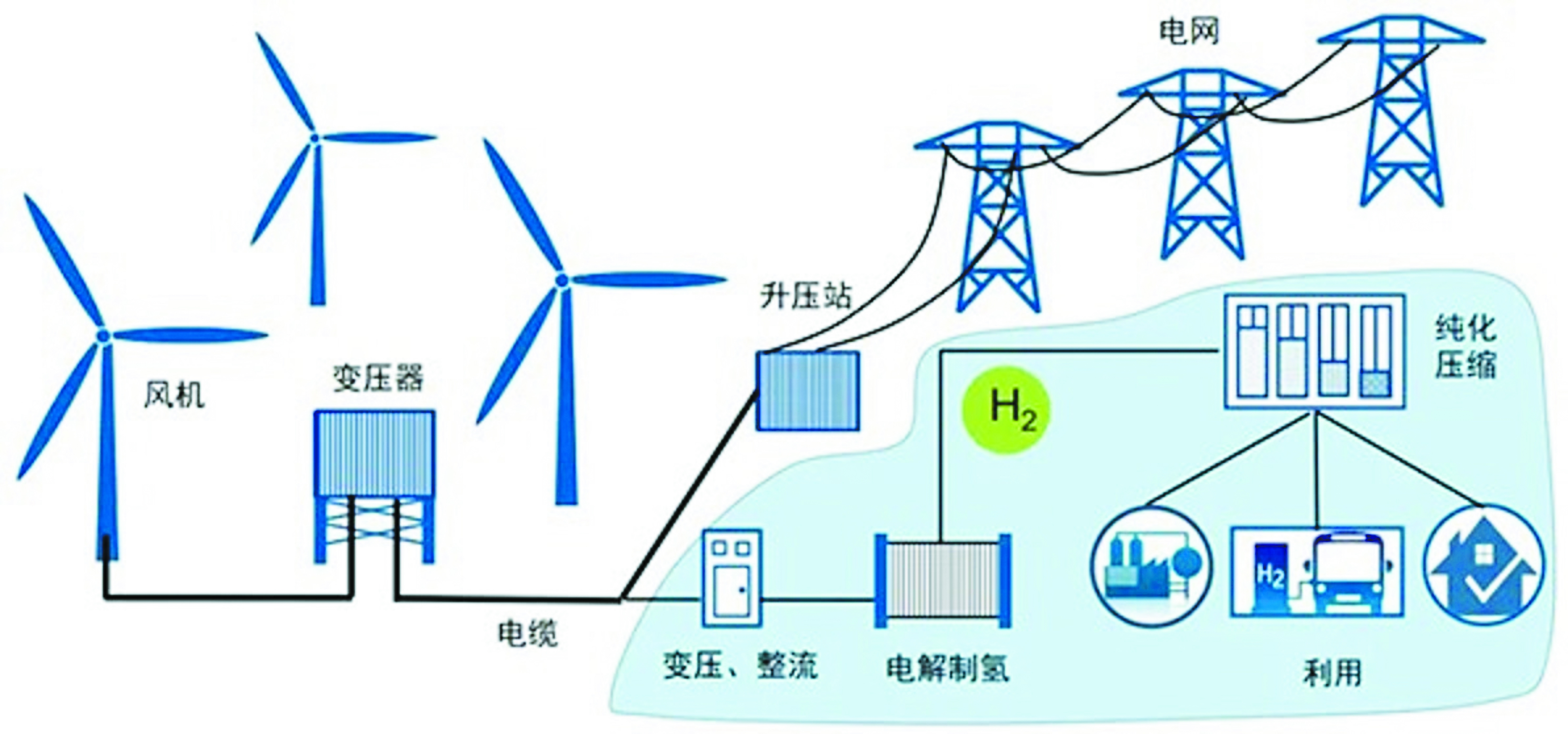 力发电快速发展之路凯发入口首页我国风