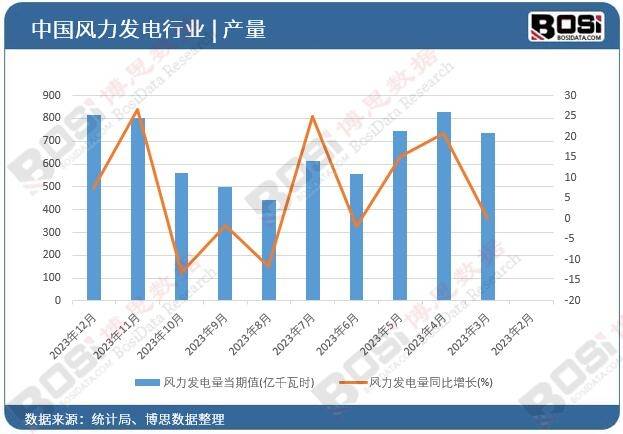 场蓬勃发展助力风电行业再创新高凯发k8登录中国风电变桨系统市